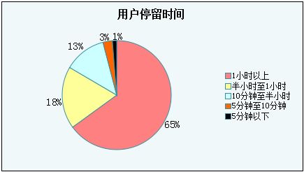 廊坊seo