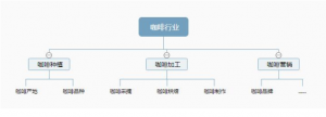 搜索引擎怎么优化