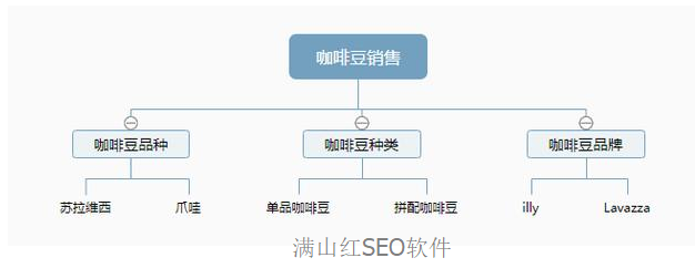 搜索引擎怎么优化