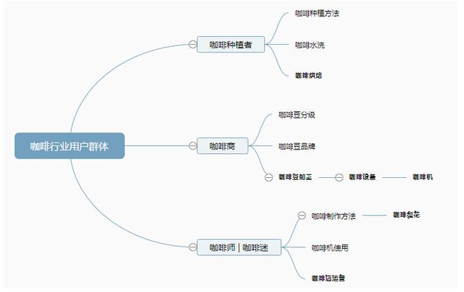 搜索引擎怎么优化