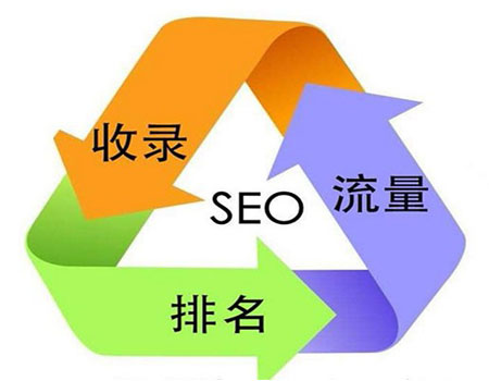 SEO不是一种作弊的手段