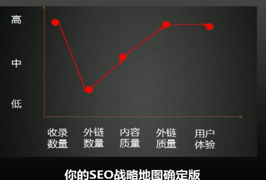 青岛SEO培训：怎样稳定SEO排名?平稳的关键词上首页怎么做?