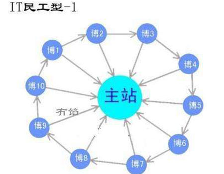 榆树SEO培训：SEO图片处理怎么做?对网站排名影响大吗?